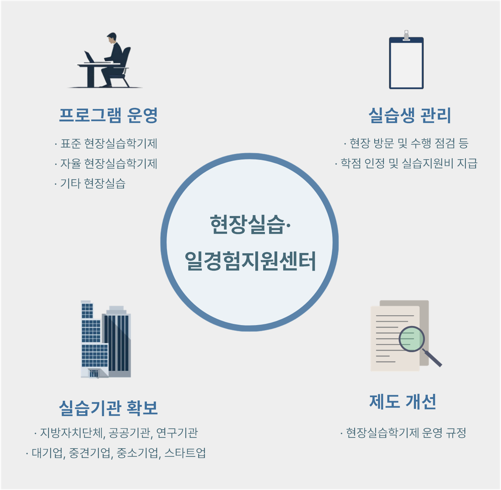 현장실습·일경험지원센터 소개